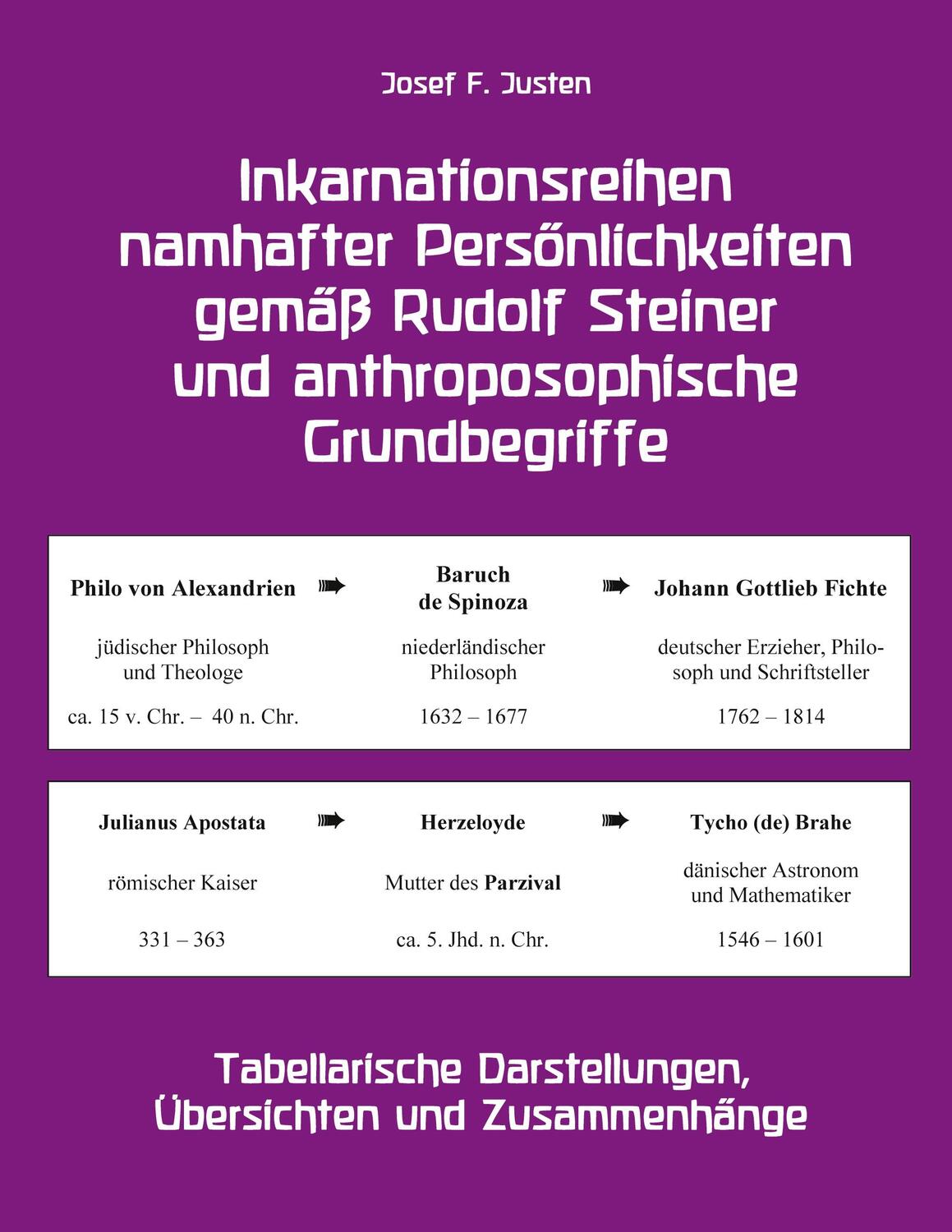 Cover: 9783754315934 | Inkarnationsreihen namhafter Persönlichkeiten gemäß Rudolf Steiner...