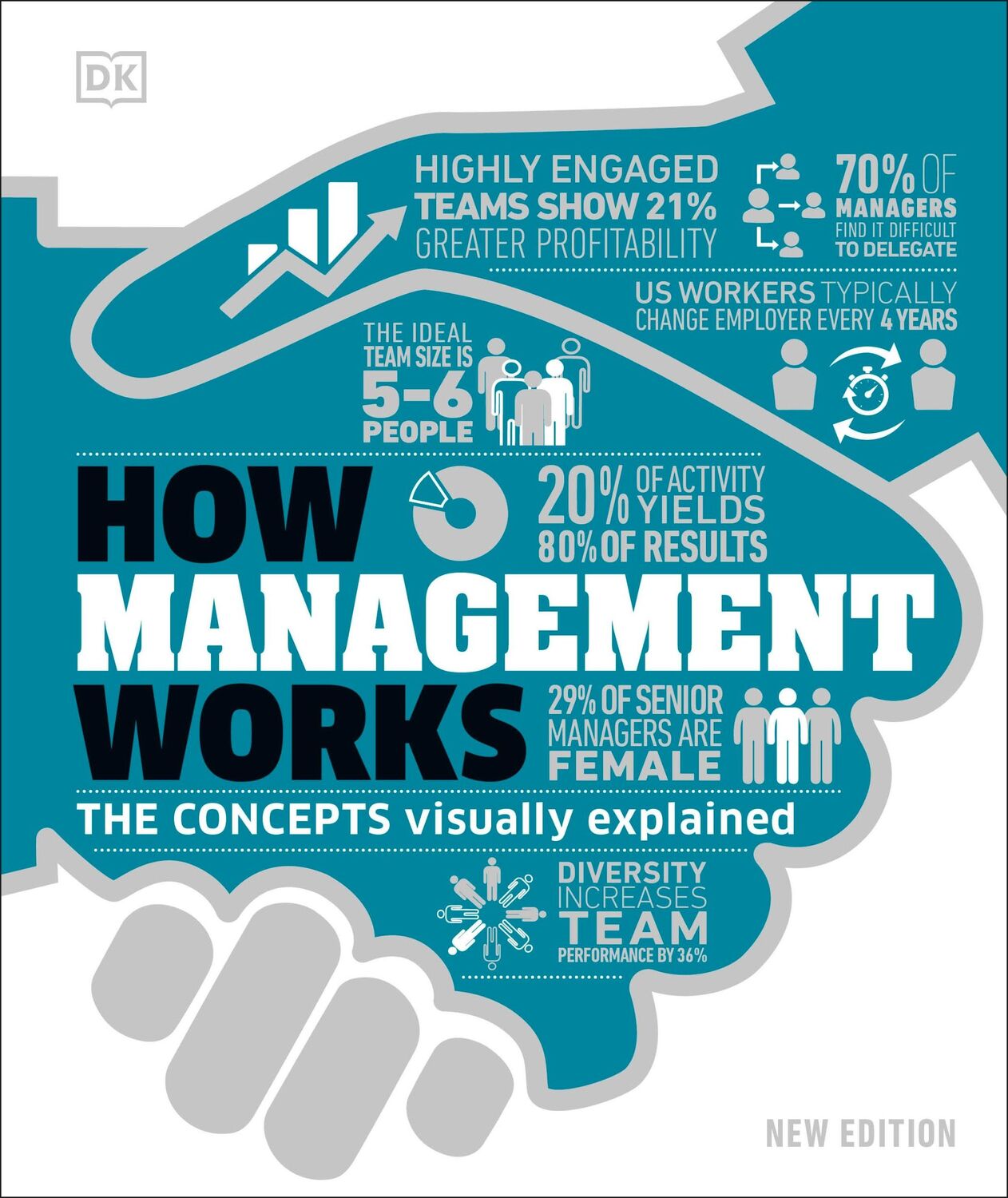 Cover: 9780241515730 | How Management Works | The Concepts Visually Explained | Anderson