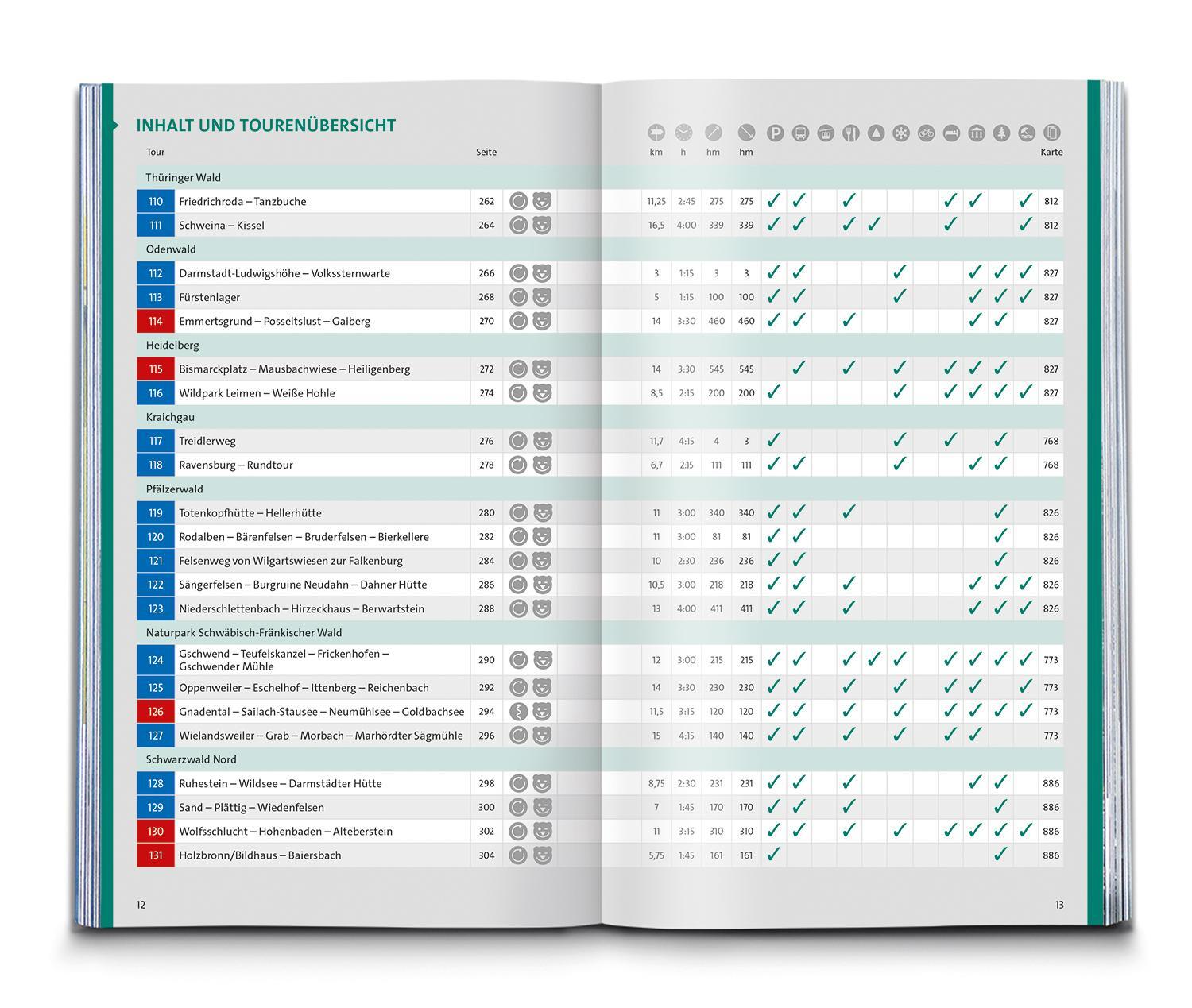 Bild: 9783990446478 | KOMPASS Wanderlust Familienzeit | Kompass-Karten Gmbh | Taschenbuch