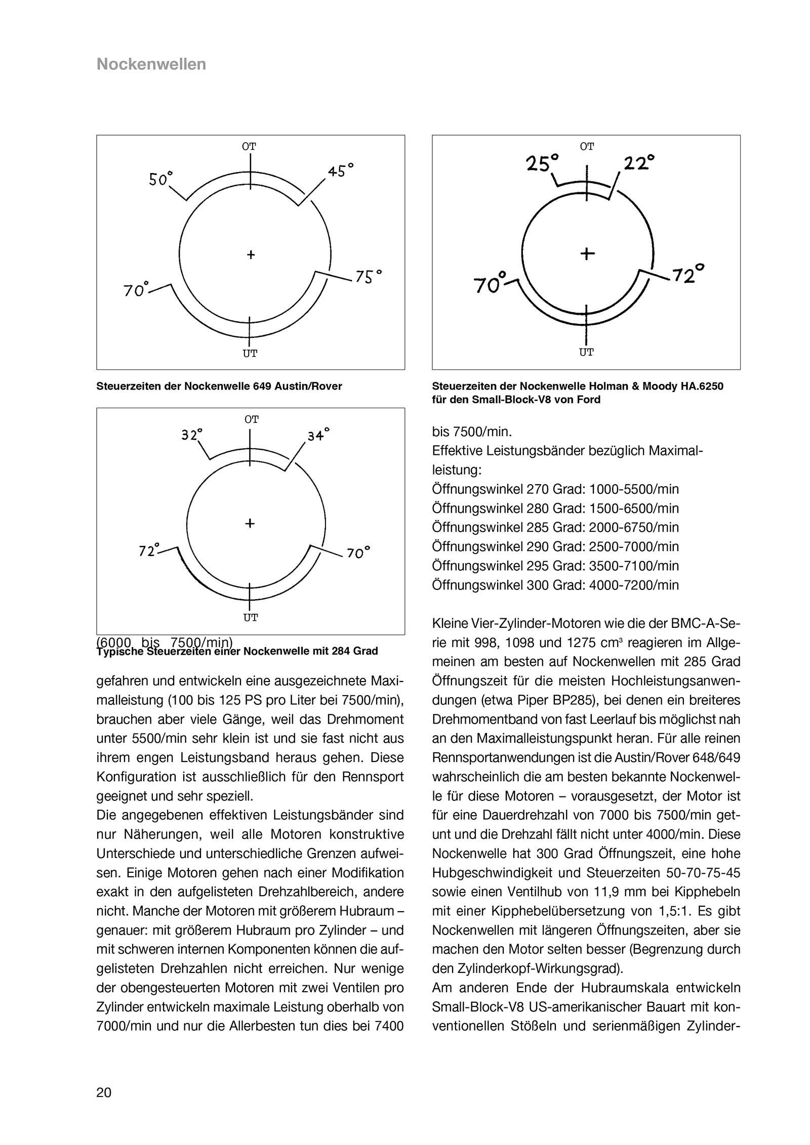 Bild: 9783868528084 | Praxishandbuch Nockenwellen | Verstehen, pflegen, optimieren | Hammill