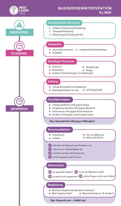 Cover: 9783956581243 | MEDI-LEARN Card: Basiskrisenintervention Klinik | Schmidt (u. a.)