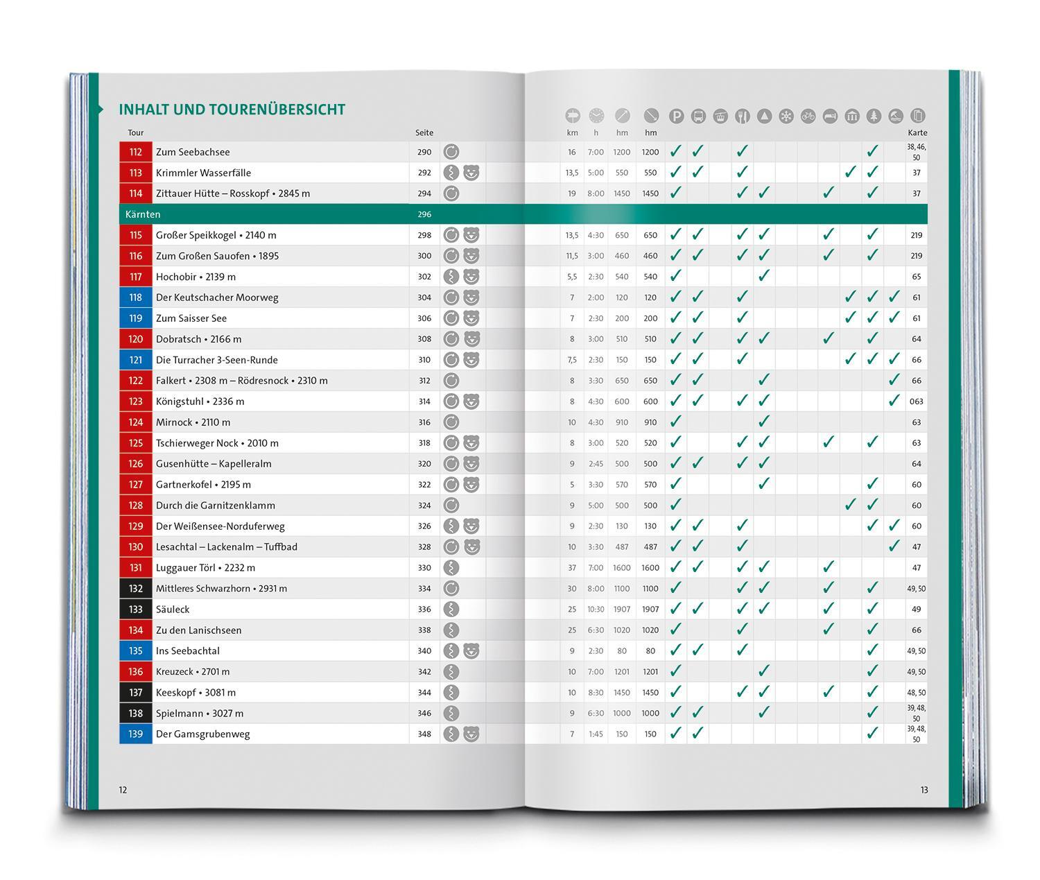 Bild: 9783991216476 | KOMPASS Wanderlust Österreich | Taschenbuch | 480 S. | Deutsch | 2022