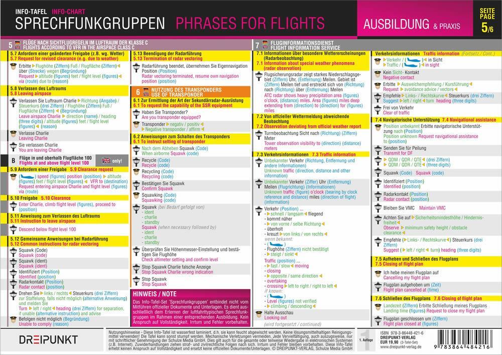 Bild: 9783864484216 | Sprechfunkgruppen - Phrases for Flights | Michael Schulze | Buch