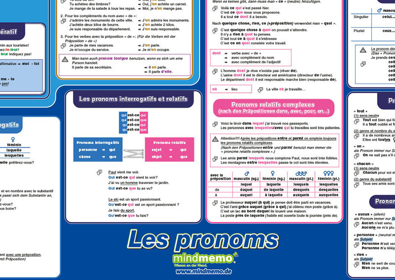 Bild: 9783954130146 | mindmemo Lernposter - Grammatik - Les pronoms - Die französischen...