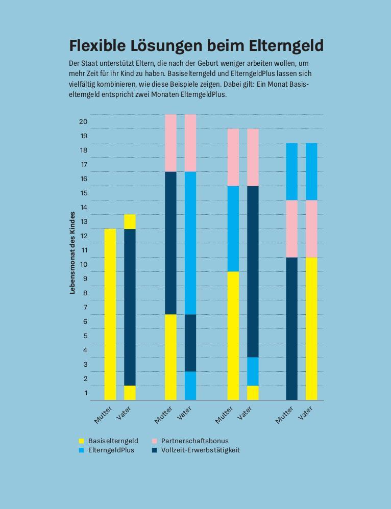 Bild: 9783747108277 | Du + ich und unser Geld | Clemens Schömann-Finck | Taschenbuch | 2024