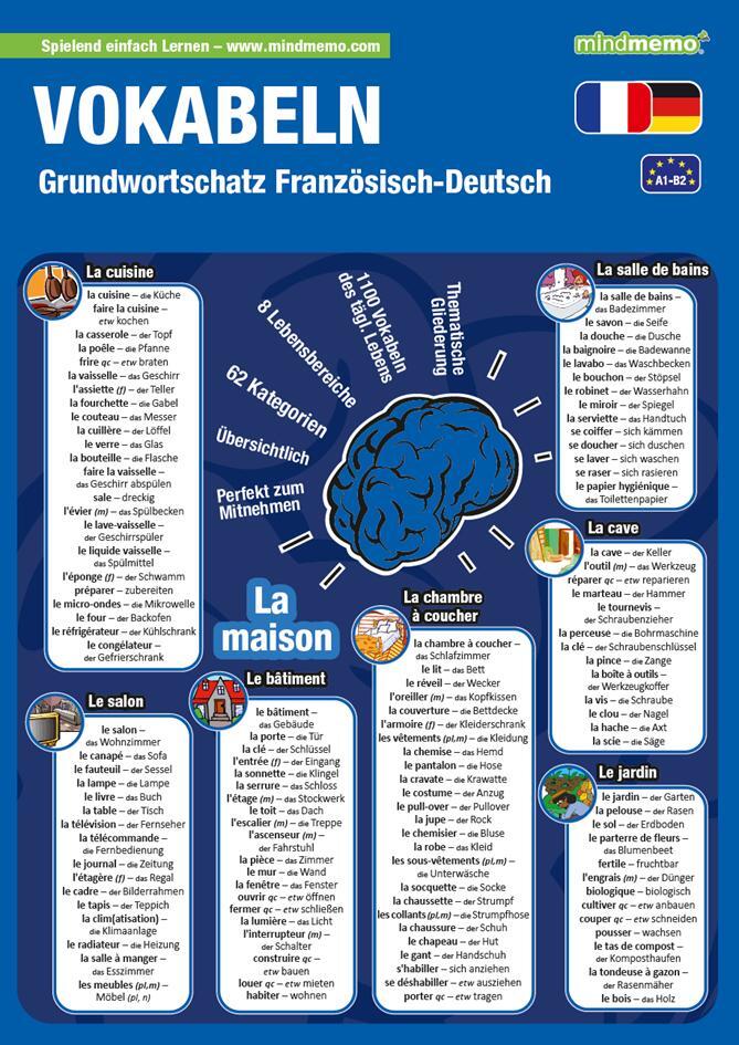 Cover: 9783954130344 | mindmemo Lernfolder - Grundwortschatz Französisch / Deutsch - 1100...