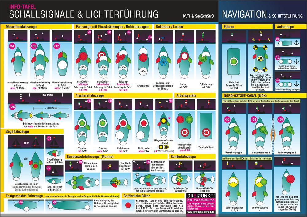 Cover: 9783934705203 | Schallsignale & Lichterführung | Michael Schulze | Taschenbuch | 2011