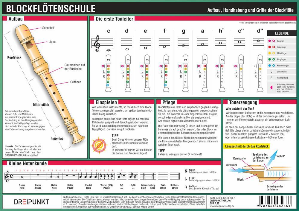 Cover: 9783864482861 | Blockflötenschule | Aufbau, Handhabung und Griffe der Blockflöte