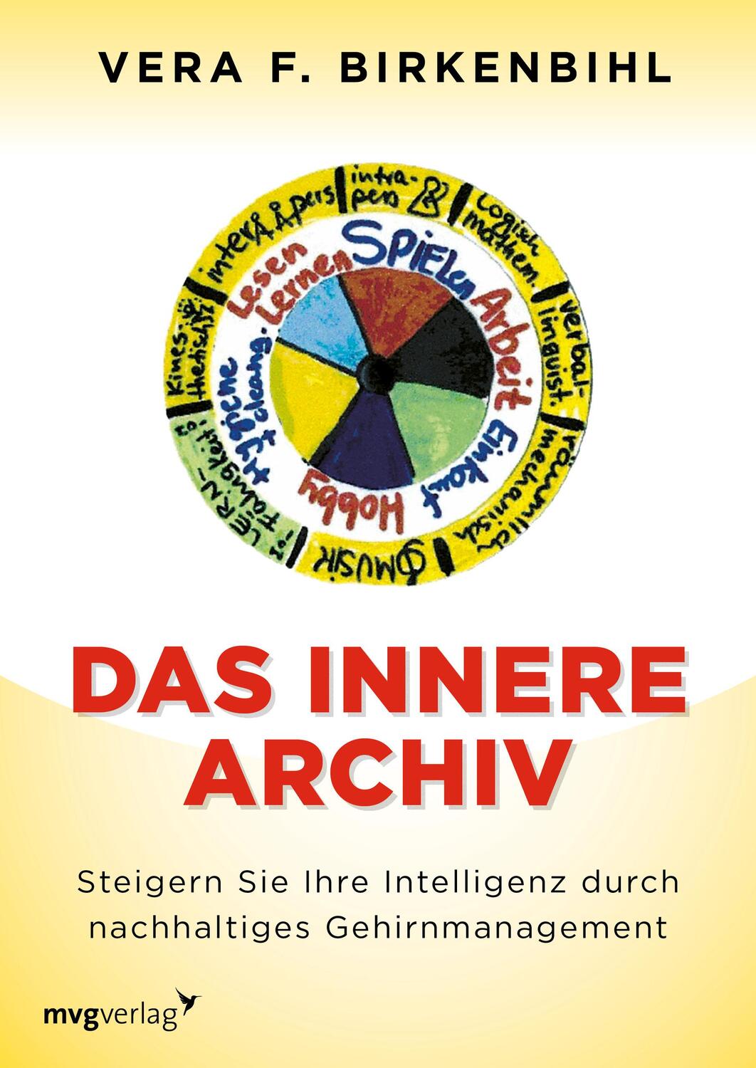 Cover: 9783868824445 | Das innere Archiv | Vera F. Birkenbihl | Taschenbuch | 387 S. | 2013