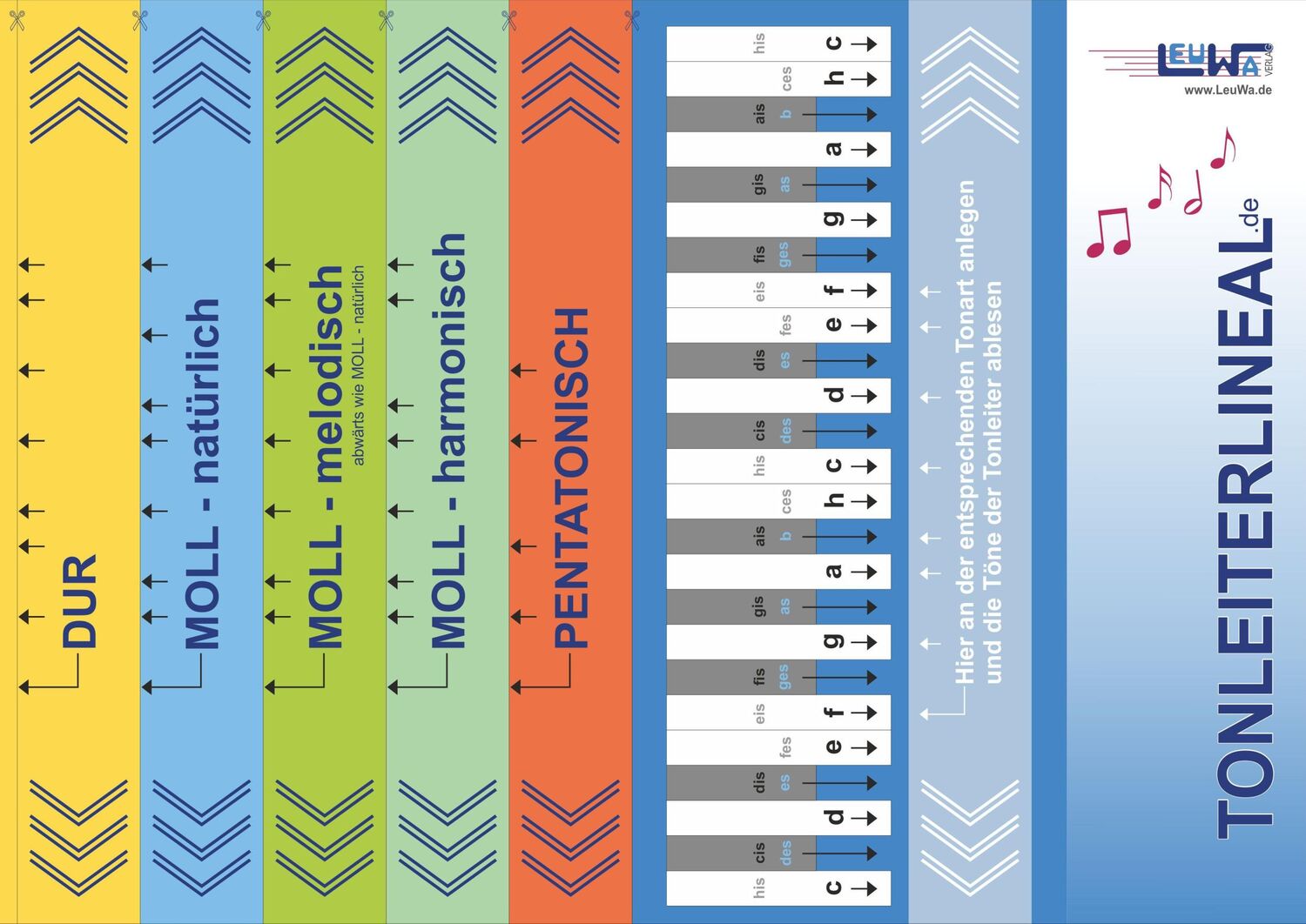 Cover: 9783940533708 | Tonleiterlineal | Die wichtigsten Tonleitern von DUR bis MOLL | Stück