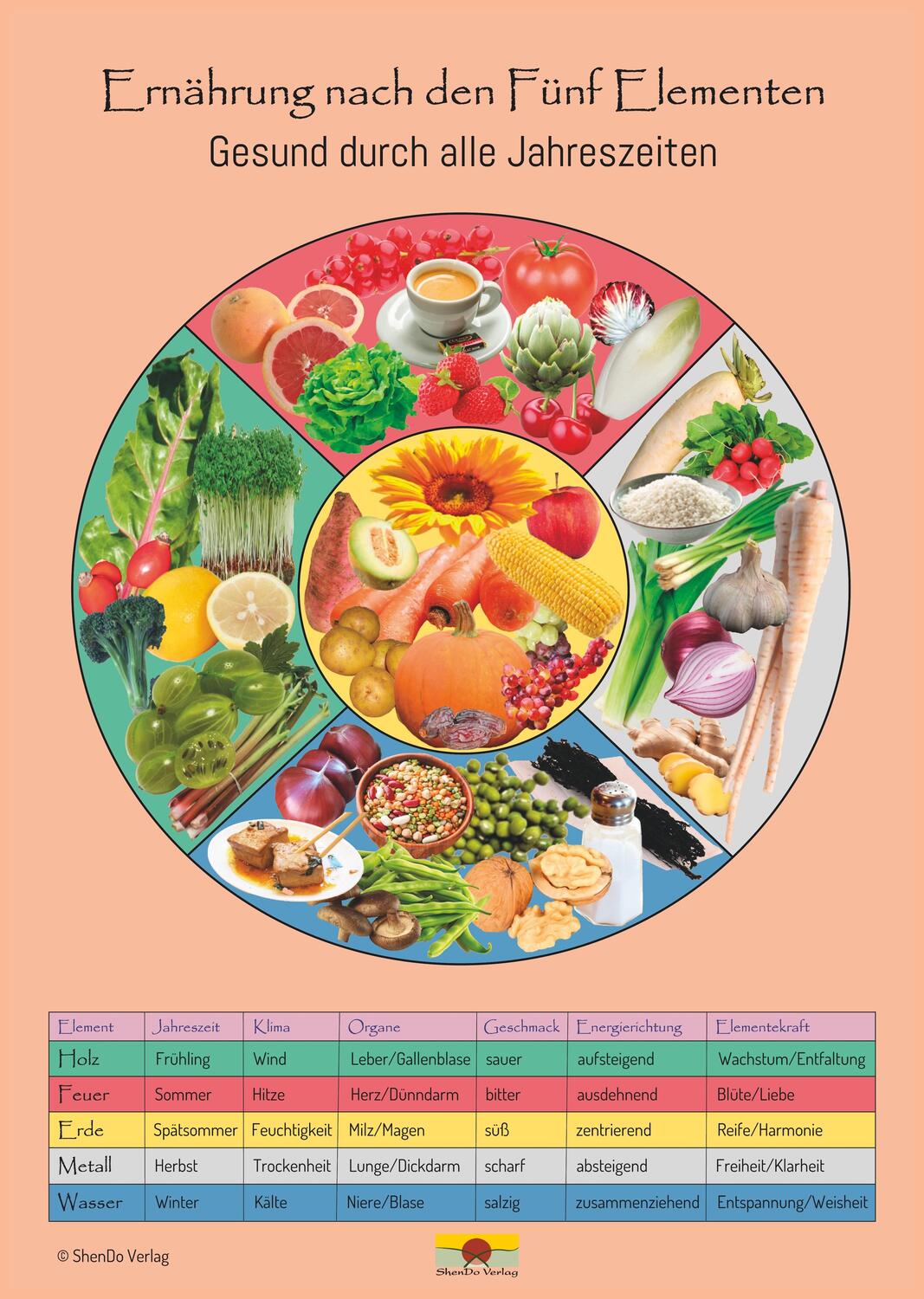 Cover: 9783943986983 | Ernährung nach den Fünf Elementen - Gesund durch alle Jahreszeiten...