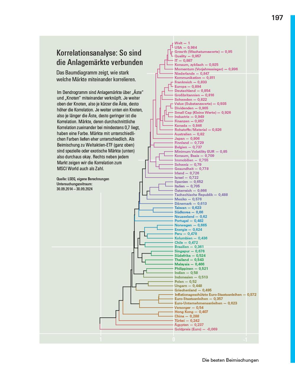 Bild: 9783747106815 | Das große Börsenbuch | Victor Gojdka | Buch | 416 S. | Deutsch | 2025