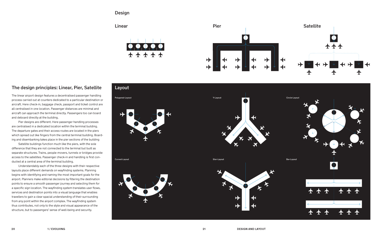 Bild: 9783721210149 | Airport Wayfinding | Heike Nehl (u. a.) | Buch | 272 S. | Englisch