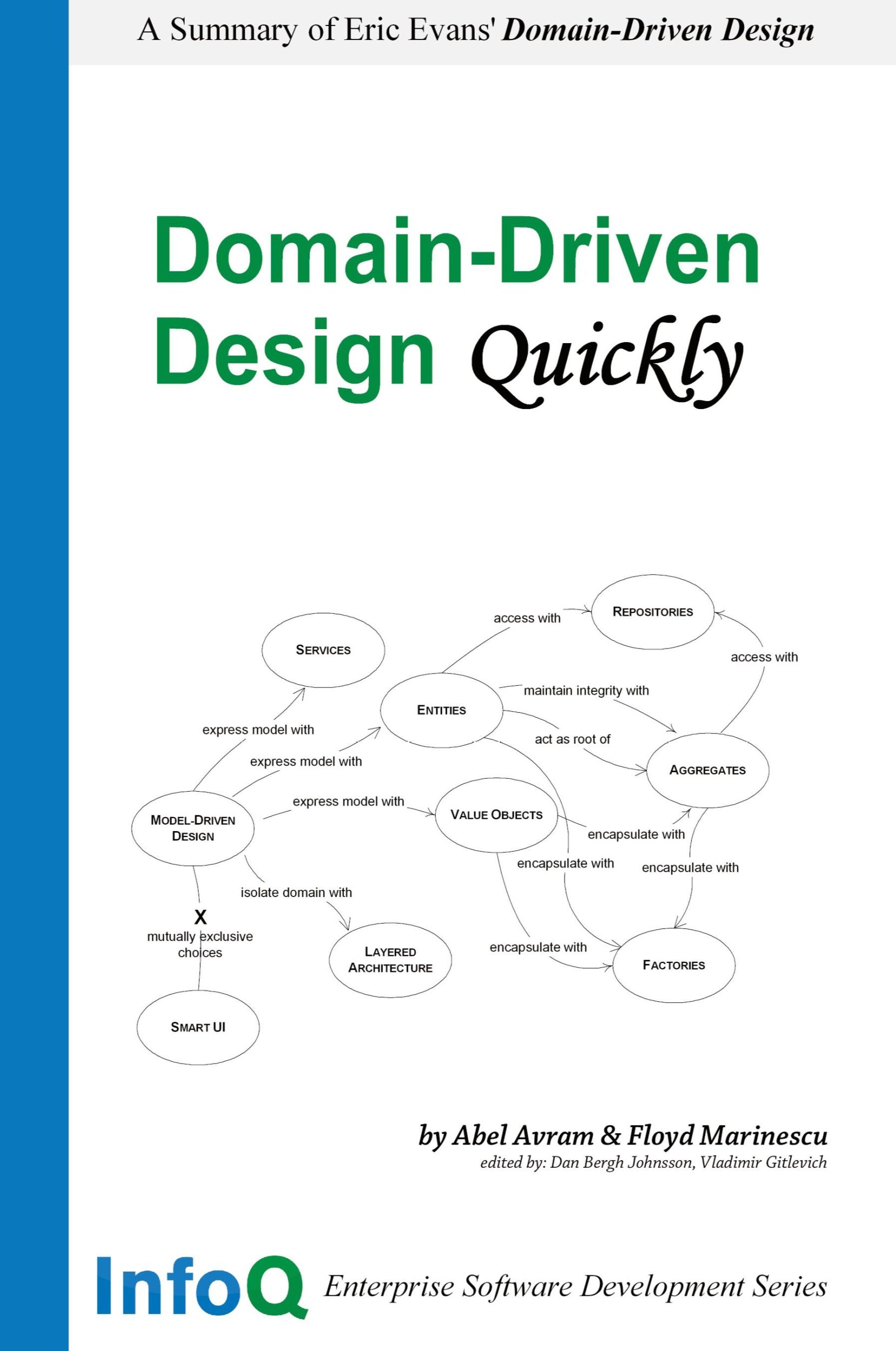 Cover: 9781411609259 | Domain-Driven Design Quickly | Floyd Marinescu (u. a.) | Taschenbuch