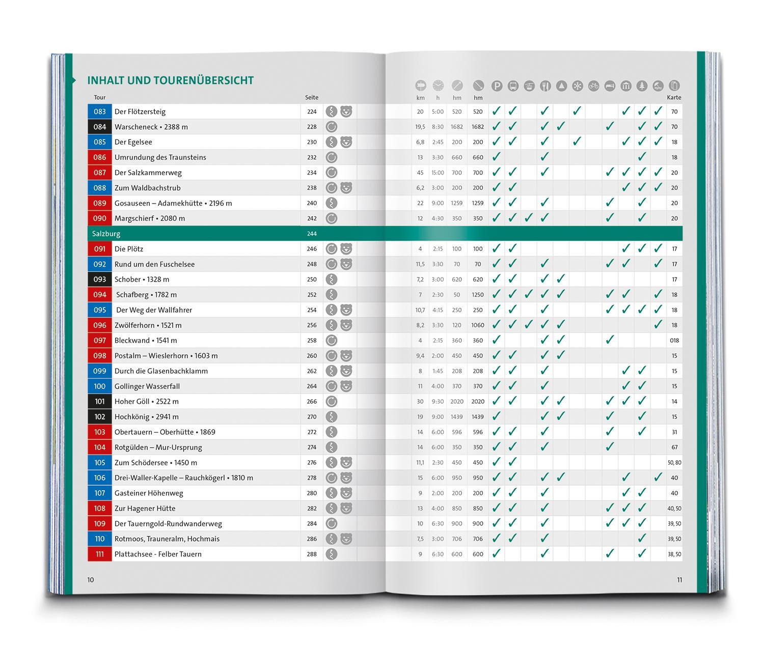 Bild: 9783991216476 | KOMPASS Wanderlust Österreich | Taschenbuch | 480 S. | Deutsch | 2022