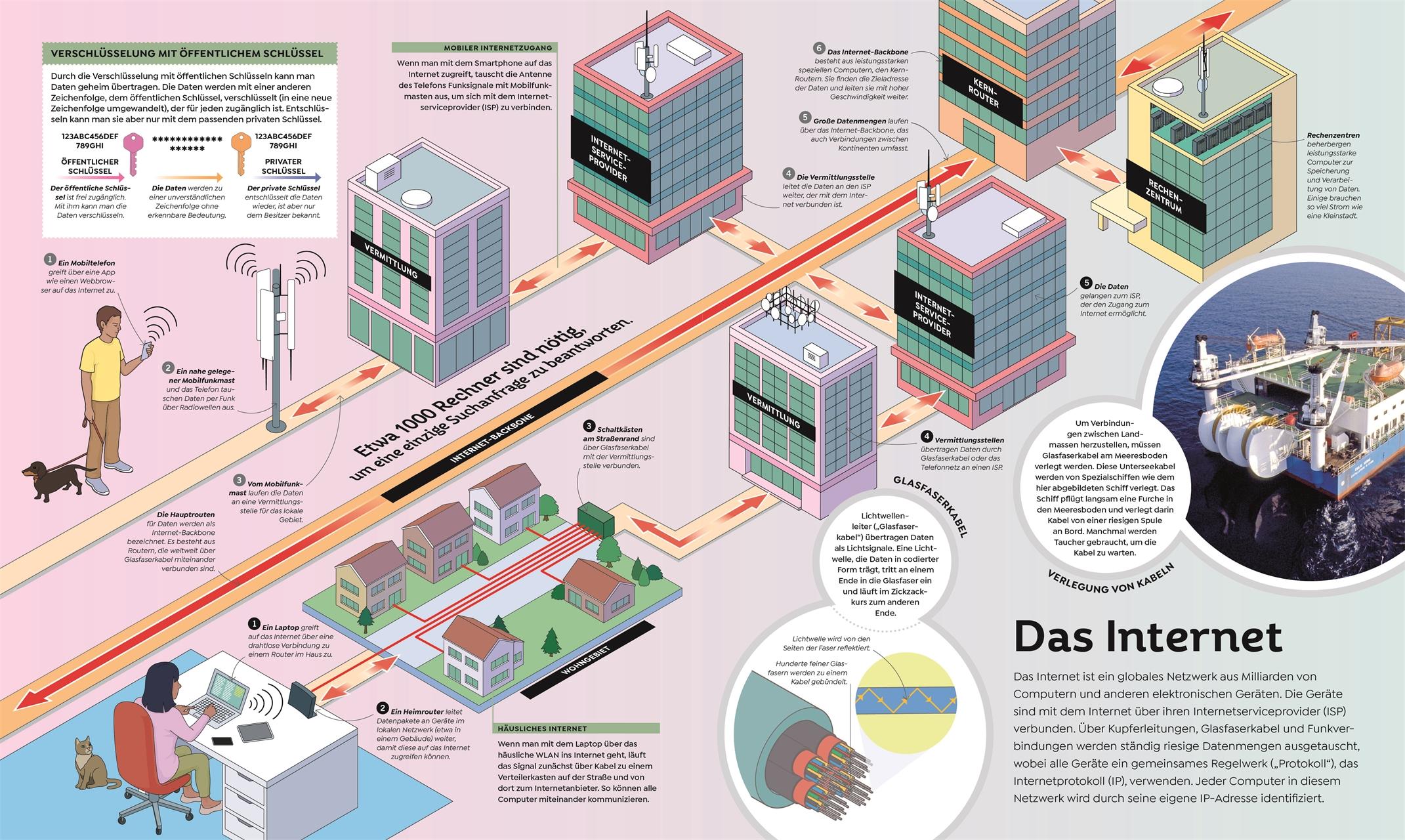 Bild: 9783831050239 | Das große Buch der Technik | DK Verlag - Kids | Buch | 208 S. | 2025