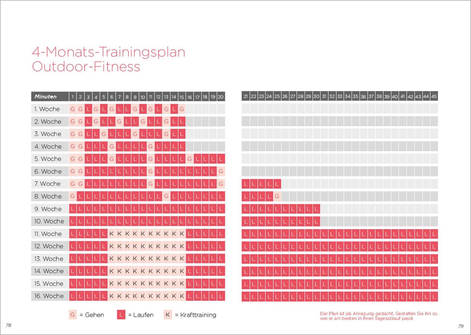 Bild: 9783809443216 | Outdoor Workout + DVD. Personal Training für Ausdauer, Kraft,...