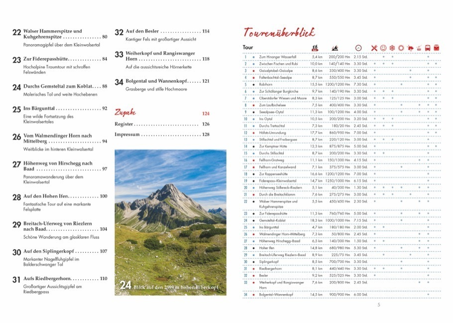 Bild: 9783862467433 | Erlebnis-Wanderungen in und um Oberstdorf | Gerald Schwabe | Buch