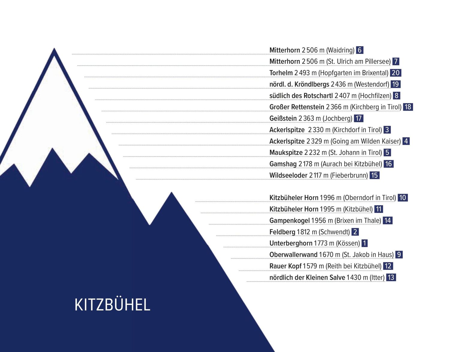 Bild: 9783702511258 | Tirol Summits | Gabriel Seitlinger (u. a.) | Taschenbuch | 320 S.