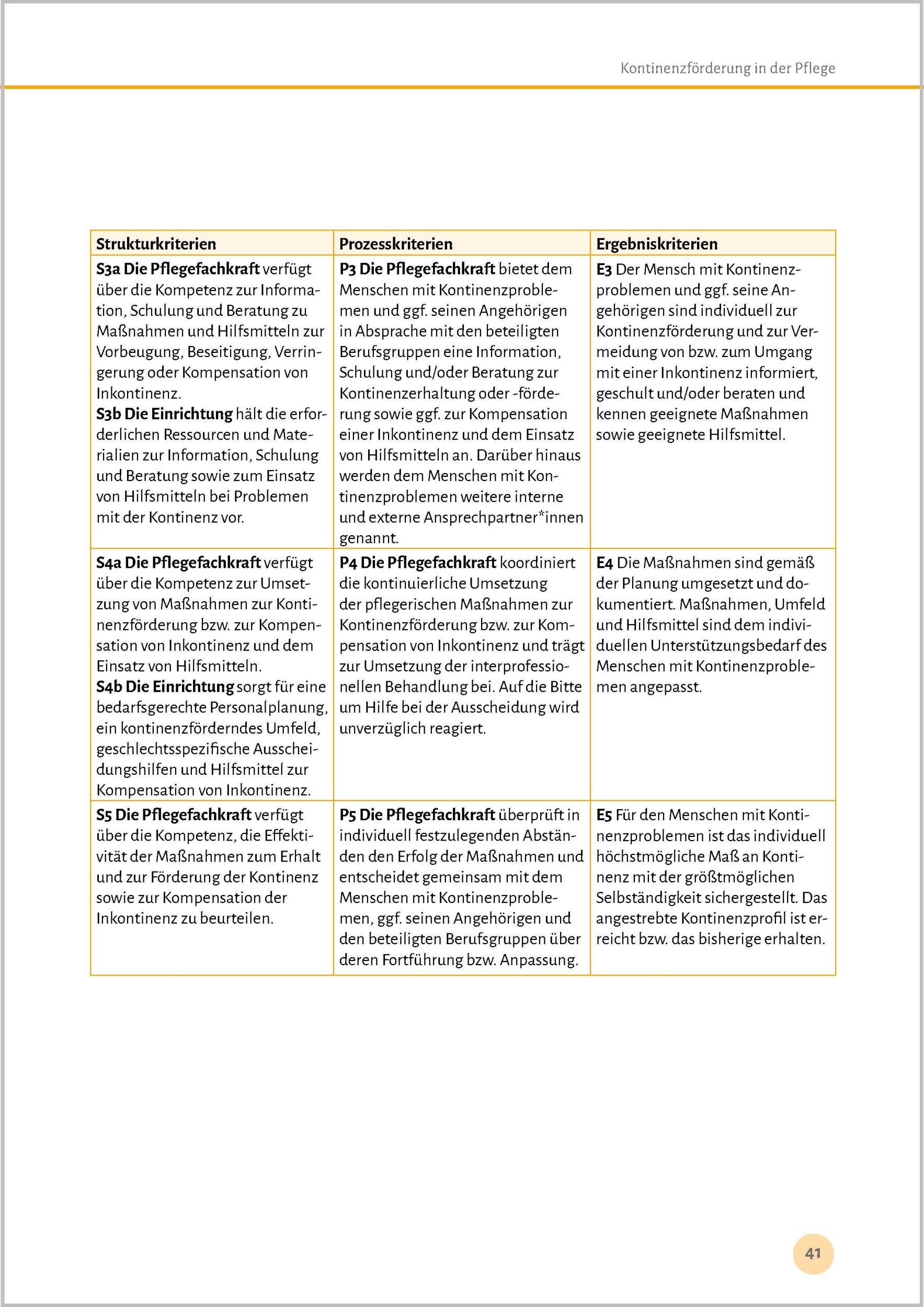 Bild: 9783948106508 | Expertenstandards leicht gemacht | Björn Philipp | Taschenbuch | 2024