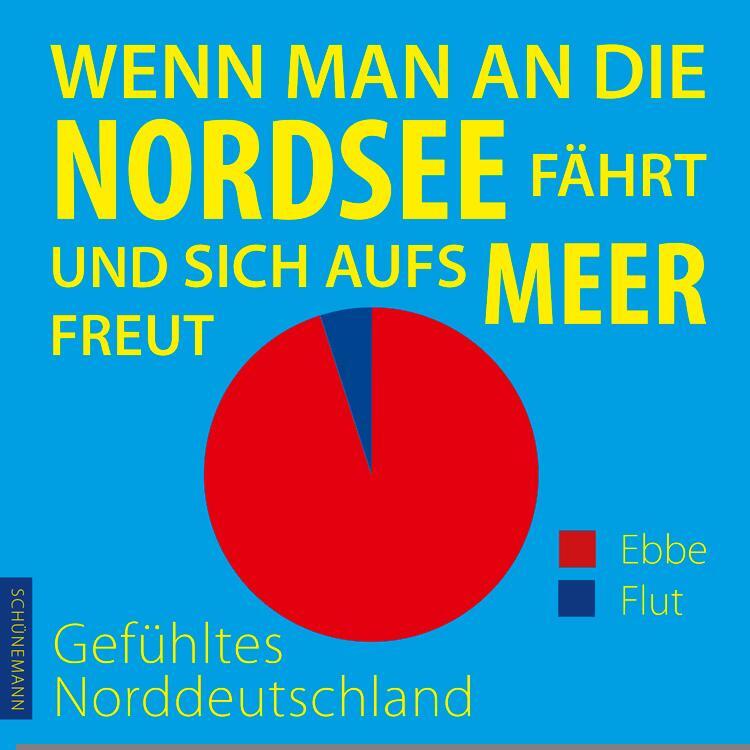 Cover: 9783796110900 | Wenn man an die Nordsee fährt und sich aufs Meer freut ... | Buch