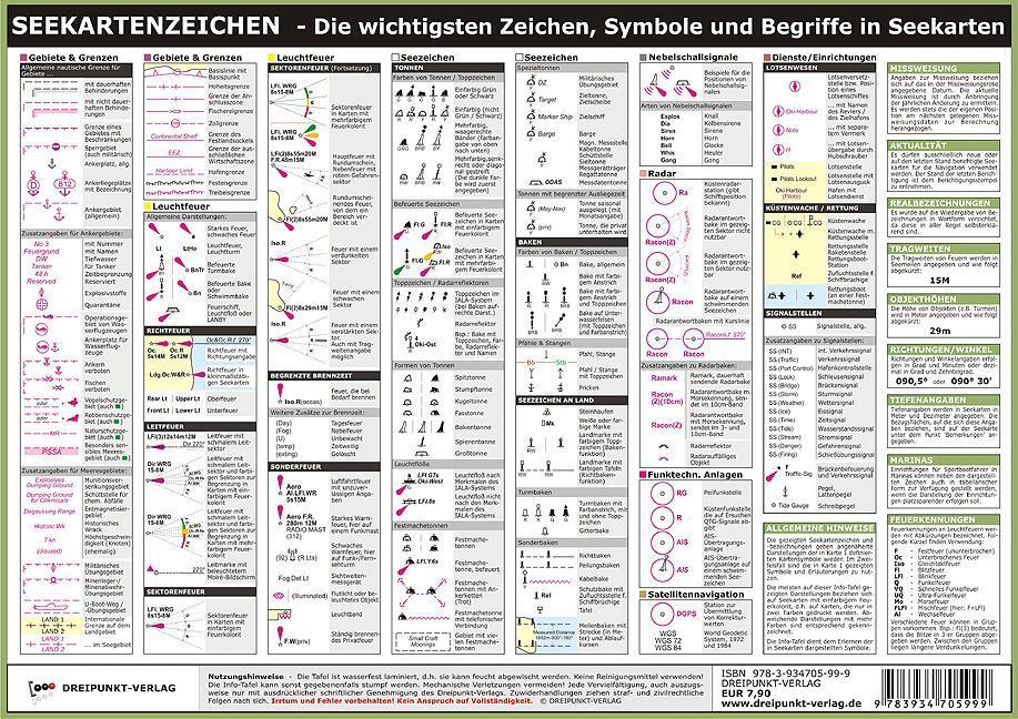 Rückseite: 9783934705999 | Seekartenzeichen | Michael Schulze | (Land-)Karte | 2 S. | Deutsch