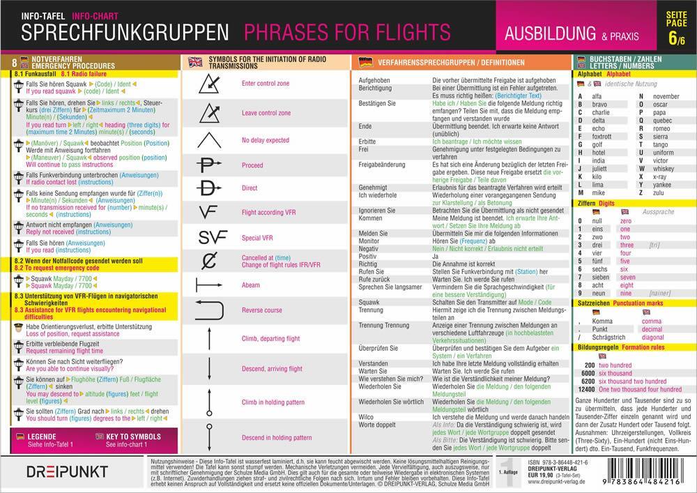 Bild: 9783864484216 | Sprechfunkgruppen - Phrases for Flights | Michael Schulze | Buch