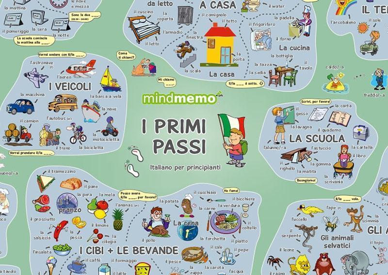 Bild: 9783954130160 | mindmemo Lernposter - I primi passi - Italienisch für Einsteiger -...