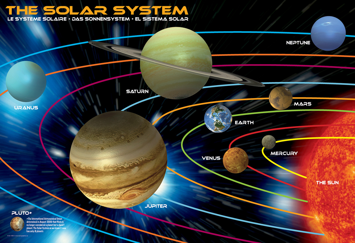 Bild: 628136611091 | Das Sonnensystem (Puzzle) | Spiel | In Spielebox | 2022 | Eurographics