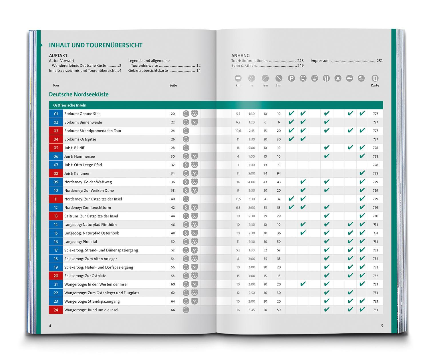 Bild: 9783991217169 | KOMPASS Wanderlust Deutsche Küste | Pollmann | Taschenbuch | 256 S.