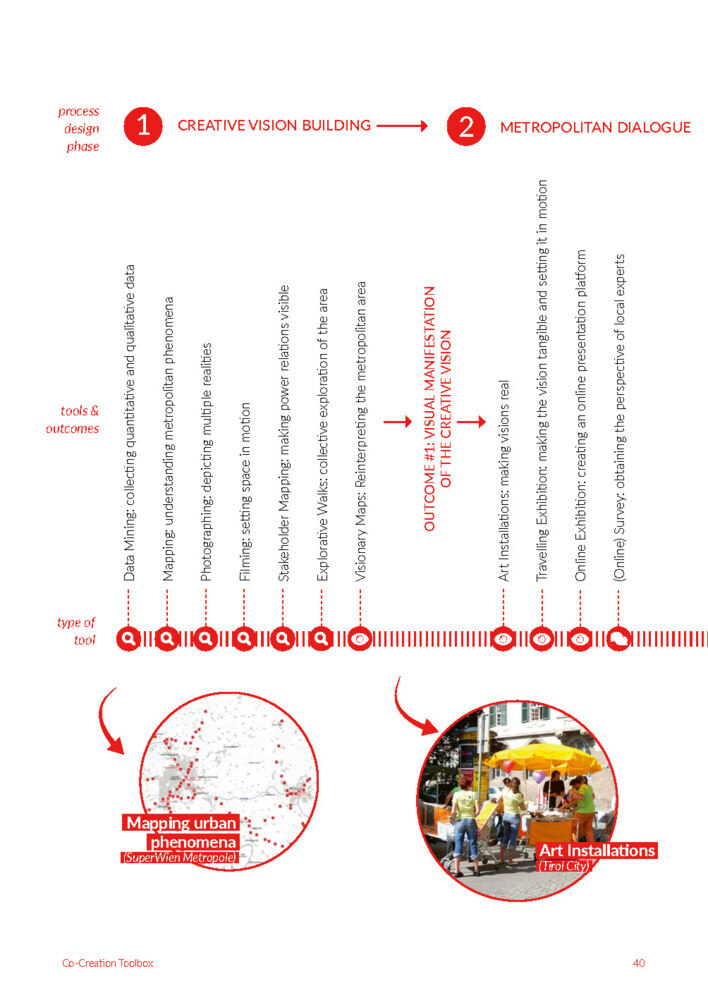 Bild: 9783986120115 | MetroLab | Metropolitan Design as a New Discipline | Krebs (u. a.)