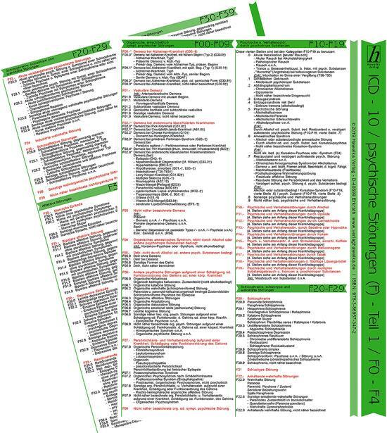 Cover: 9783869573472 | ICD-10 - Psychische und Verhaltensstörungen - Kapitel V (F) -...