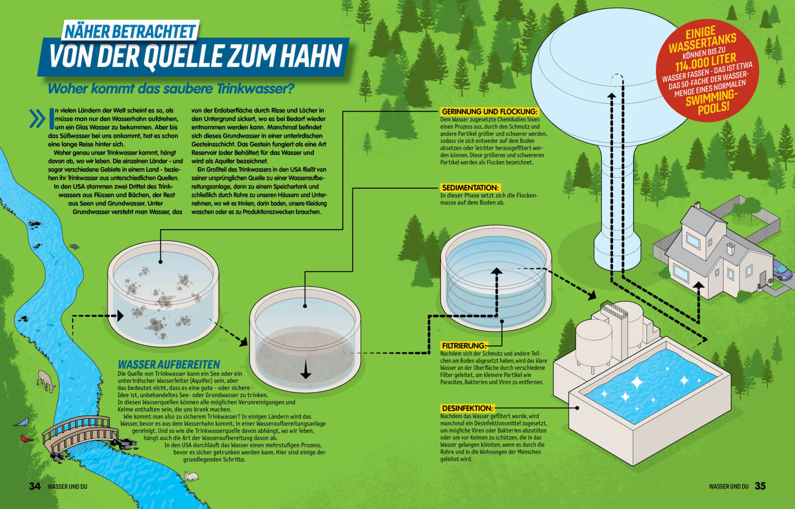 Bild: 9788863126280 | WASSER! Jeder Tropfen zählt! Setz dich für den Schutz des Wassers ein!