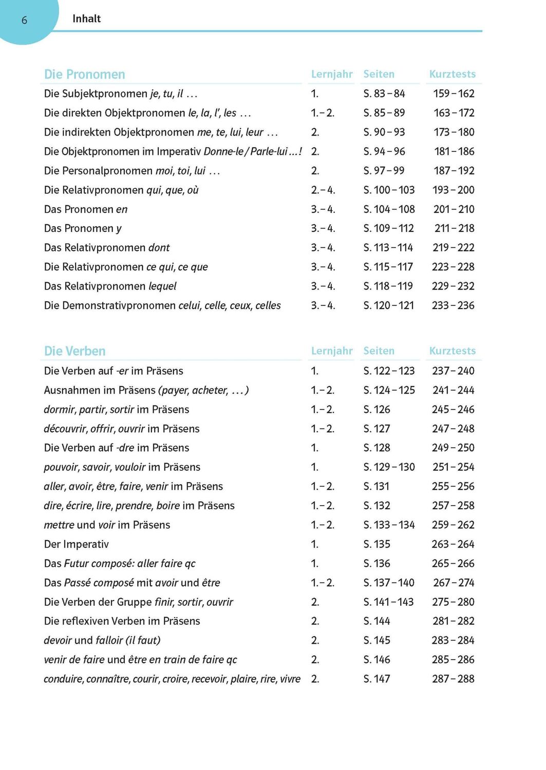 Bild: 9783129276280 | Französisch üben bis es sitzt 1.-4. Lernjahr | 380 Kurz-Tests | Delaud