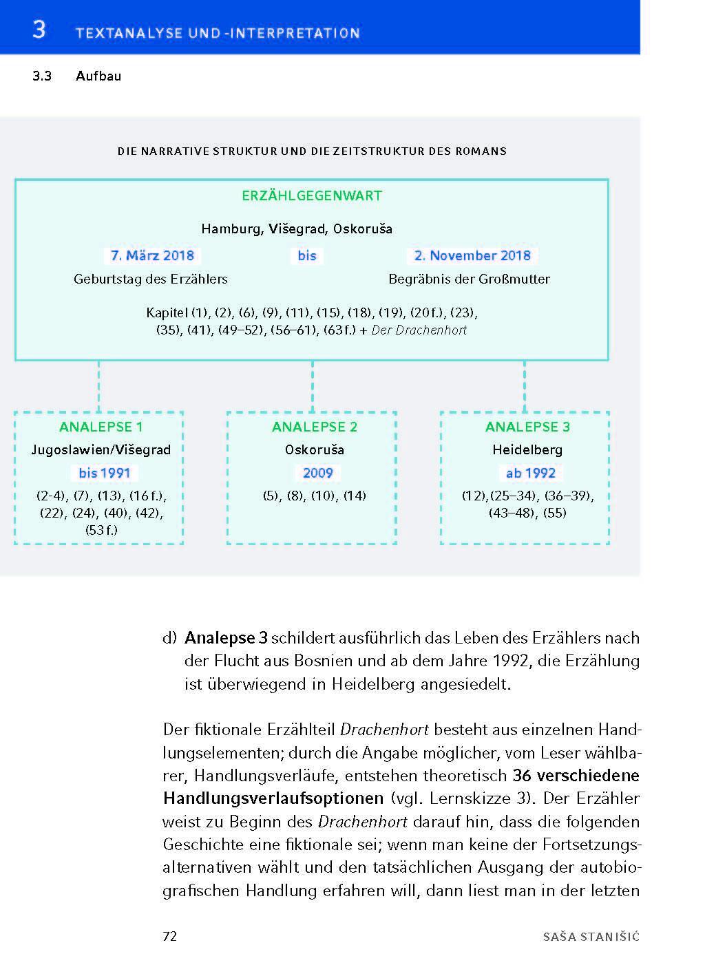 Bild: 9783804420656 | Herkunft - Textanalyse und Interpretation | Sasa Stanisic | Buch