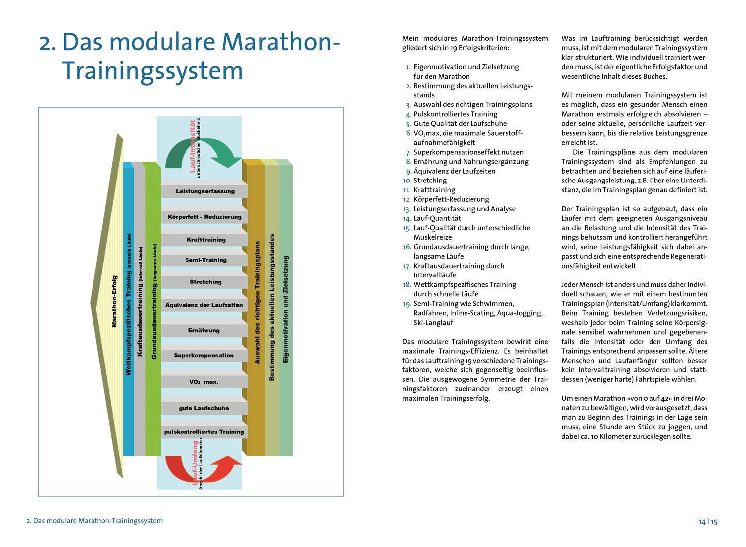 Bild: 9783767913028 | Das große Buch vom Marathon | Hubert Beck | Taschenbuch | 384 S.