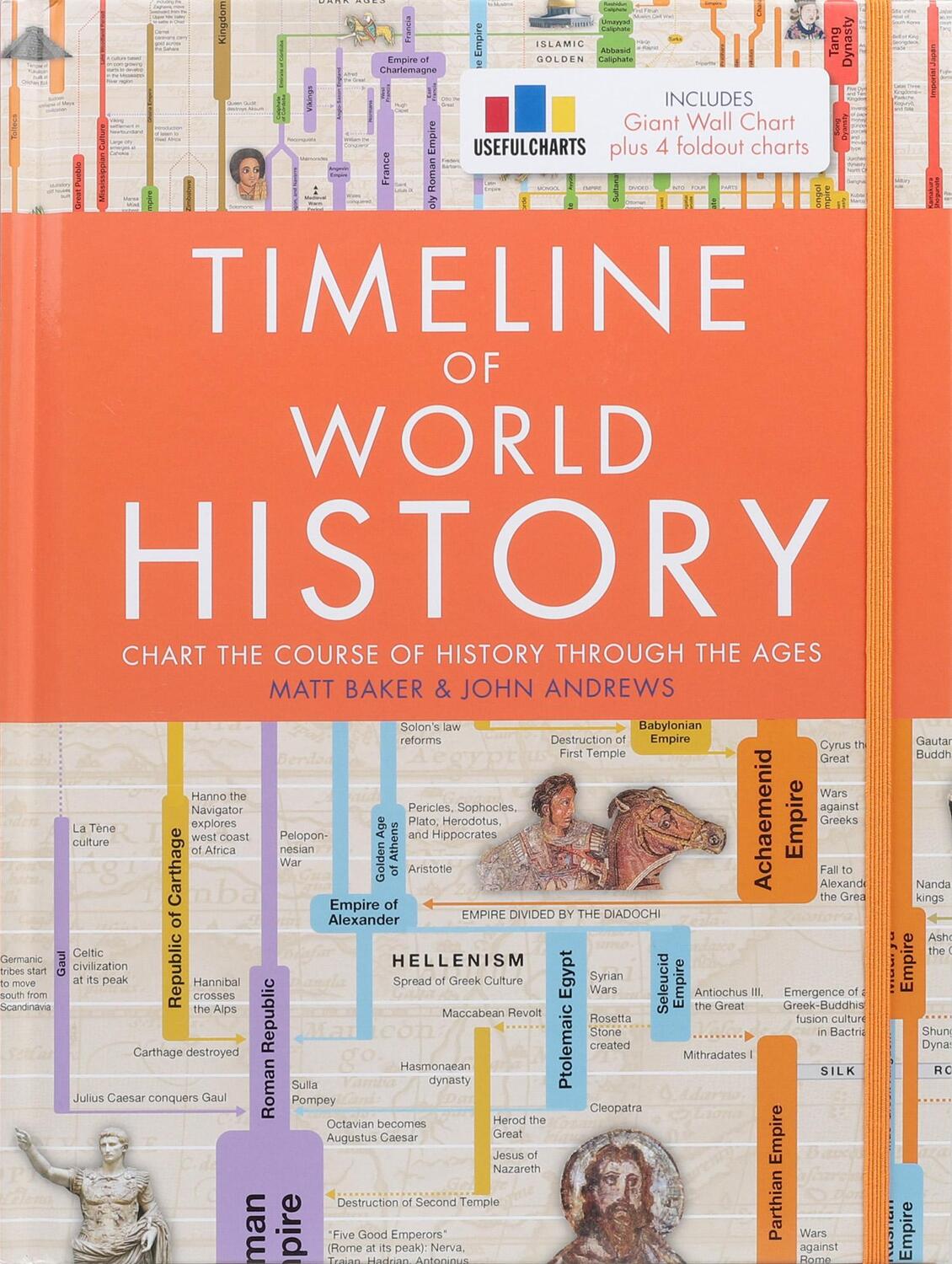 Cover: 9781645174172 | Timeline of World History | Matt Baker (u. a.) | Buch | Gebunden