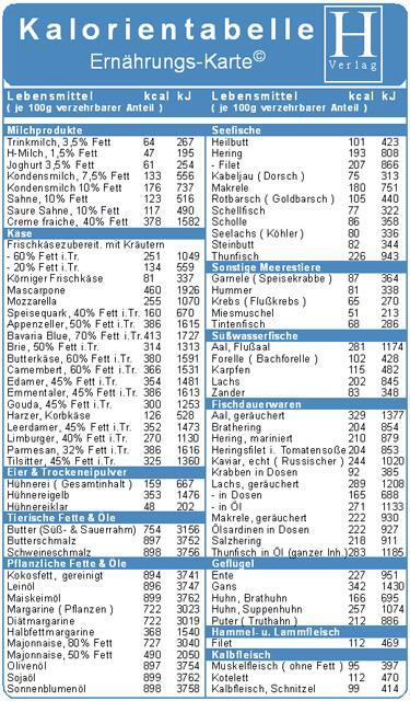 Cover: 9783939081807 | Kalorientabelle ( Doppelkarte ). Ernährungs-Karte | Stück | Deutsch