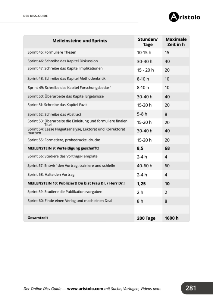 Bild: 9783936875997 | In 200 Tagen zur Dissertation - Der Diss Guide | Silvio Gerlach | Buch