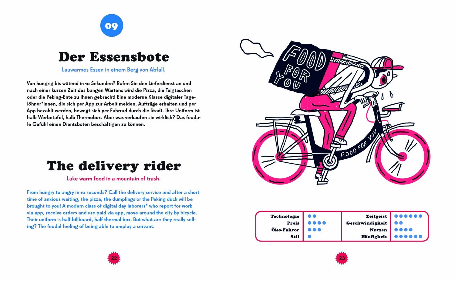 Bild: 9783968490922 | Modern Cyclists | Erscheinungsformen einer innigen Beziehung | Buch