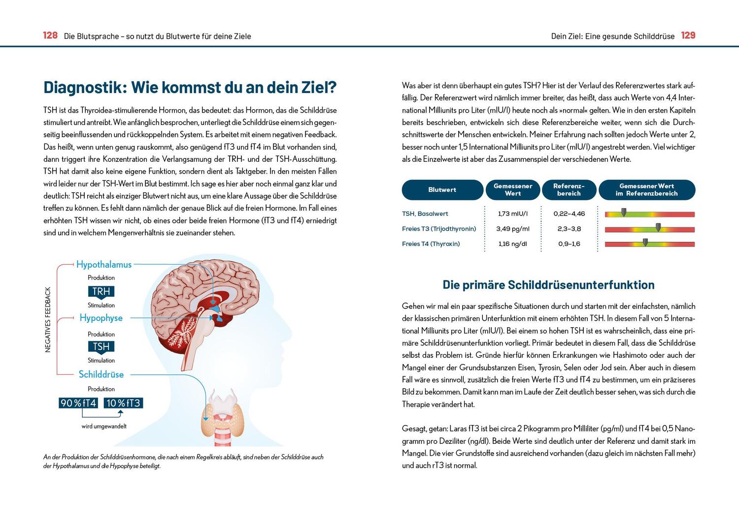 Bild: 9783742324009 | Der Blutwerte-Code | Thiemo Osterhaus | Taschenbuch | 224 S. | Deutsch