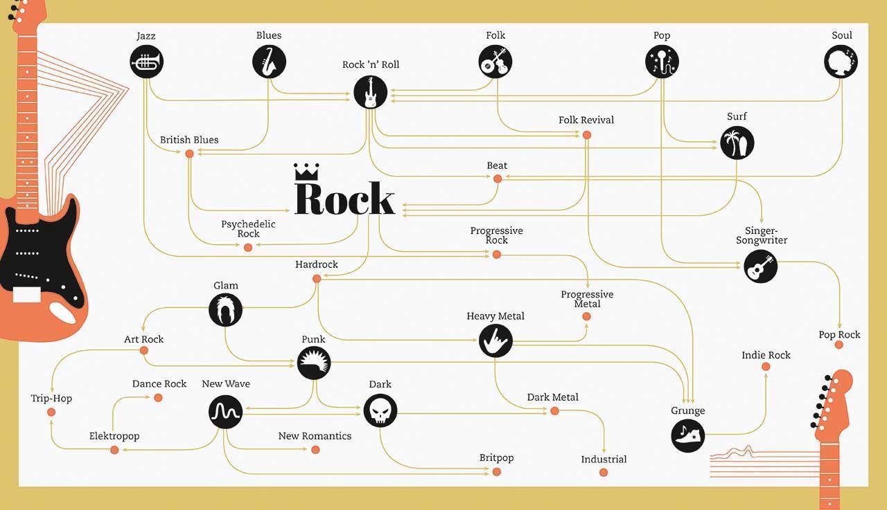 Bild: 9788863124590 | Info Rock | Visuelle Geschichte der Rockmusik | Ernesto Assante | Buch