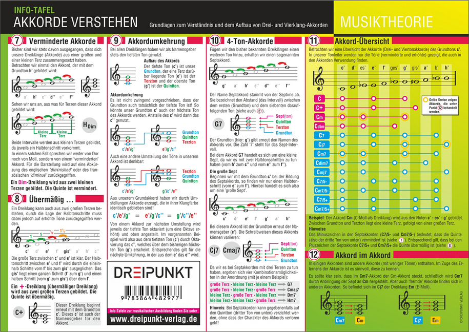 Bild: 9783864482977 | Akkorde verstehen, Infotafel | Michael Schulze | Stück | 2015