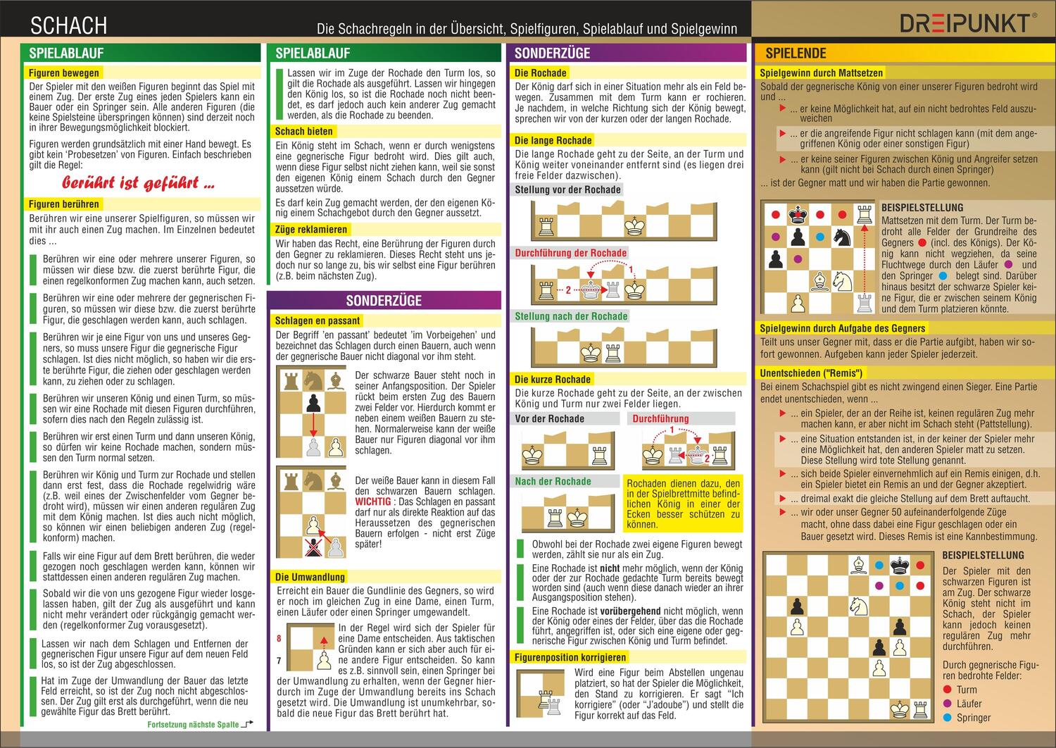 Rückseite: 9783864480058 | Schach - Regeln | Schachregeln in der Übersicht | Michael Schulze
