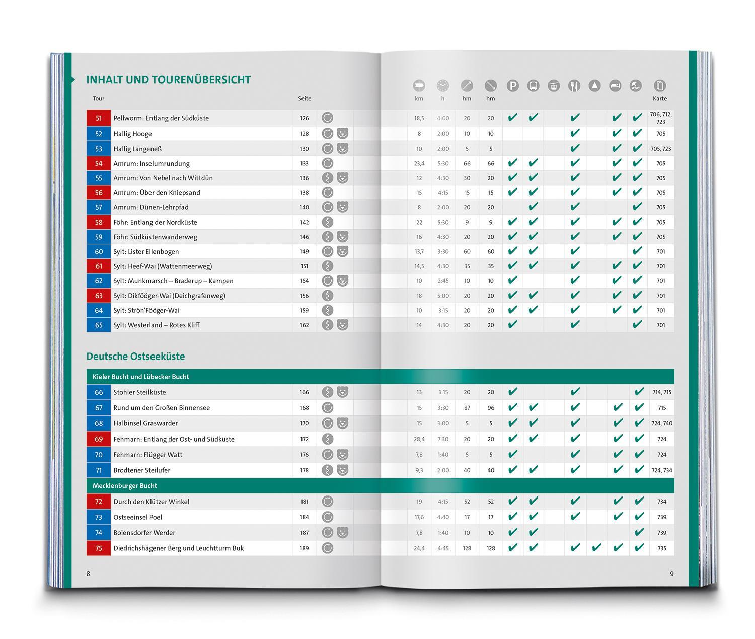 Bild: 9783991217169 | KOMPASS Wanderlust Deutsche Küste | Pollmann | Taschenbuch | 256 S.