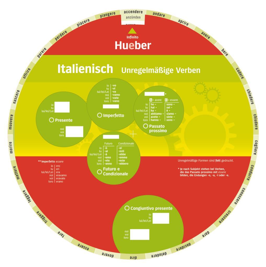 Cover: 9783193195463 | Wheel - Italienisch - Unregelmäßige Verben | Stück | Kunststoff | 2 S.