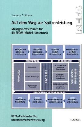 Cover: 9783446404816 | Auf dem Weg zur Spitzenleistung | Hartmut F Binner | Taschenbuch