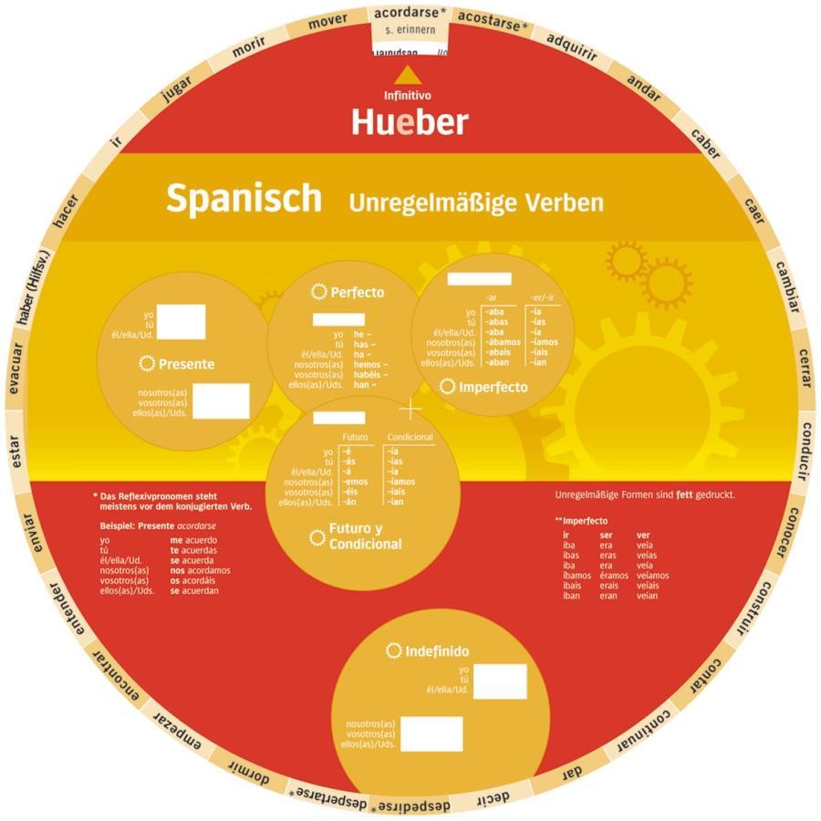 Cover: 9783194195462 | Wheel - Spanisch - Unregelmäßige Verben | Kunststoff | 2 S. | Spanisch