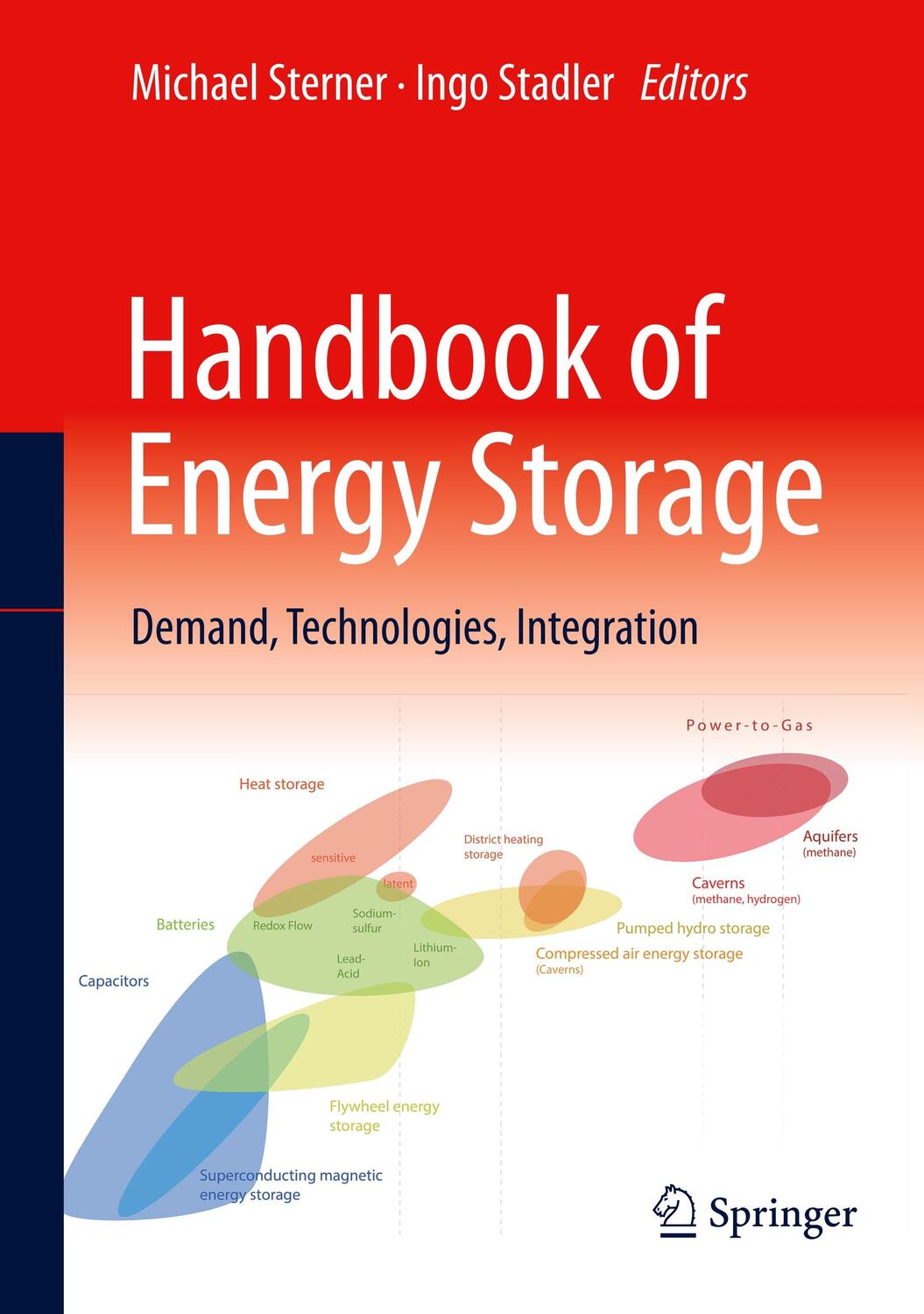 Cover: 9783662555033 | Handbook of Energy Storage | Demand, Technologies, Integration | Buch