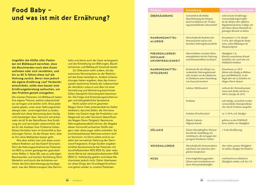 Bild: 9783833869990 | Nie wieder Blähbauch | Martin Wilhelmi (u. a.) | Taschenbuch | 192 S.